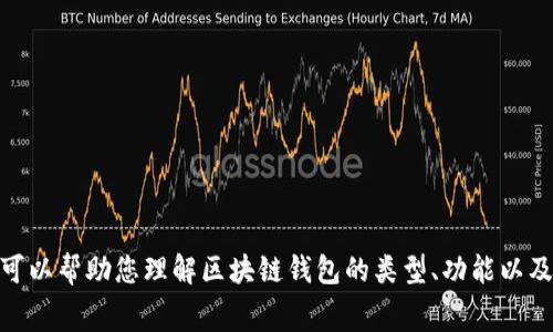 很抱歉，我无法提供具体的价格信息。但我可以帮助您理解区块链钱包的类型、功能以及相关费用因素。请问您想了解哪些方面呢？