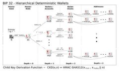 在Tokenim 2.0中出售XPR的步骤相对简单，