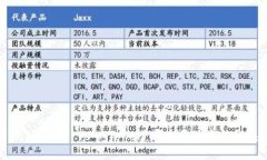 ### TokenIM 2.0 vs AToken：哪个更适合您？