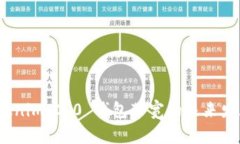 bianotiTokenim 2.0 钱包带宽的未来发展趋