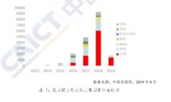 小狐狸钱包USDT的未来发展趋势：加密