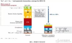 如果您需要在更换手机时处理Tokenim（