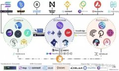 在讨论如何区分Tokenim真假钱包之前，