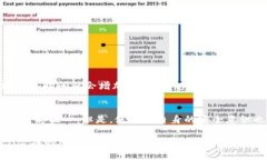 在TP钱包中，USDT（泰达币）互转是一个