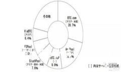 2024年区块链钱包应用发展的新趋势：
