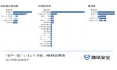 Tokenim 2.0 是一个新兴的概念，涉及区块