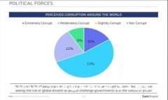 如何安全导出Tokenim 2.0钱包的助记词：