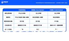以太坊浏览器钱包的未来发展趋势：数