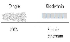   Tokenim 2.0钱包升级指南：轻松掌握未