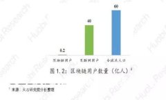 未来多币种虚拟货币钱包的发展趋势解