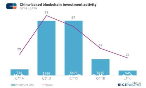 比太钱包与Tokenim：数字资产管理的未来趋势