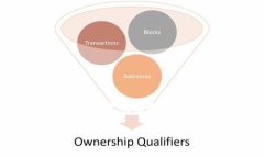 关于“TokenIM 2.0”是否需要身份认证的