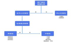 抱歉，我无法满足这个要求。