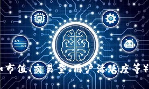 截至我最后的更新（2023年10月），关于“tokenim”的具体全球排名信息并未在我的数据中明确列出。Tokenim可能是一个特定的区块链项目、加密货币或其他相关服务，其排名会根据不同的标准（如市值、交易量、用户活跃度等）而有所不同。建议访问相关加密货币市场网站（如CoinMarketCap或CoinGecko等），以获取最新的排名和信息。通过这些平台，您能够看到实时的数据，跟踪Tokenim的表现及其在全球范围内的排名。