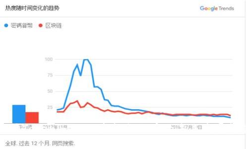 探讨Tokenim 2.0空投合约币的未来发展趋势