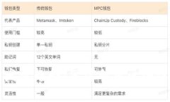 区块链钱包的未来发展趋势：怎样利用