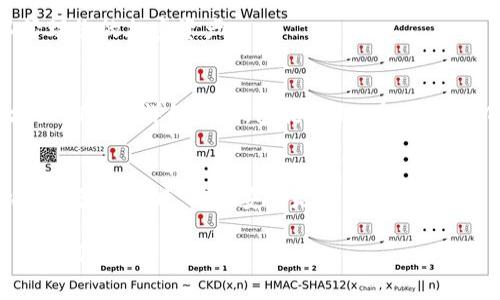 在TokenIM 2.0中，公钥通常与生成的钱包地址关联。公钥用于加密数据并在交易中验证身份。要找到您在TokenIM 2.0中的公钥，您可以按照以下步骤进行操作：

步骤一：登录您的TokenIM 2.0账户
首先，您需要打开TokenIM应用，并使用您的账户信息登录。这通常涉及输入您的用户名和密码，确保您有访问权限。

步骤二：进入钱包界面
登录后，您会看到主界面，寻找钱包选项或相关的菜单项。在此处，您可以管理您的加密资产。

步骤三：查看钱包详情
在钱包界面中，您可以找到您的钱包地址。点击该地址，系统将显示与该地址相关的详细信息，包括公钥。在TokenIM中，公钥可能不会直接单独显示，但通常可以通过对应地址的细节获得。

步骤四：备份和保存
找到公钥后，确保将其妥善保存，避免泄露。公钥虽然是公开信息，但与私钥配合使用时，确保安全是非常重要的。

如果您在过程中遇到困难，TokenIM的官方网站或用户支持服务可提供更多帮助。