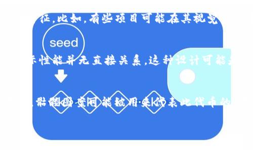 关于“tokenim2.0代币显示骷髅”的问题，可能涉及到多个方面的原因。以下是几个可能的解释：

### 1. **技术故障**
如果Tokenim2.0的界面或相关应用中显示骷髅图案，这可能只是因为程序或智能合约中的某些错误。在区块链技术中，显示的图标或符号可能会出现意外故障，导致原本应该显示的图像被替换成骷髅图案。

### 2. **代币状态指示**
骷髅图案有时用于表示代币的状态，尤其是在某些平台中。当代币被标记为无效、遭受重大损失或处于危险状态时，可能会使用这样的图像进行提示。这是一种视觉警示，提醒用户这些代币有问题，可能无法正常交易。

### 3. **社区文化或趋势**
在某些加密货币社区中，骷髅可能成为一种流行文化的象征，用来表示某种特定的态度或特征。比如，有些项目可能在其视觉符号中使用骷髅，表示该项目的“无畏”或“冒险”精神。

### 4. **艺术设计元素**
有时候，这种设计元素可能仅仅是考虑到视觉冲击力和设计美感的一部分，而与代币的实际性能并无直接关系。这种设计可能是为了吸引眼球或者是在市场宣传中传达某种特定的形象。

### 5. **市场情绪的反馈**
在加密货币的交易中，市场情绪往往会影响代币的表现。如果Tokenim2.0的代币表现不佳，骷髅图案可能被用来代表此代币的“不吉利”，以此引发用户的关注。

如果你对Tokenim2.0代币或其它相关话题有更多的疑问，欢迎继续询问！