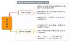 USDT钱包官网下载使用：引领数字货币
