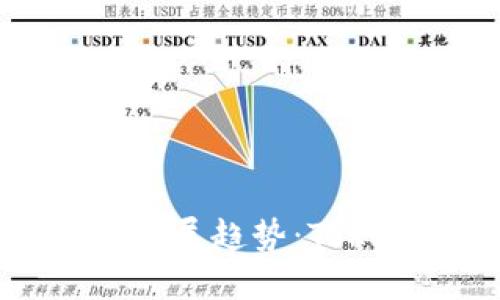 未来区块链钱包的发展趋势:Tokenim带来的新机遇
