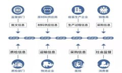 以太坊钱包支持的币种及其未来发展趋