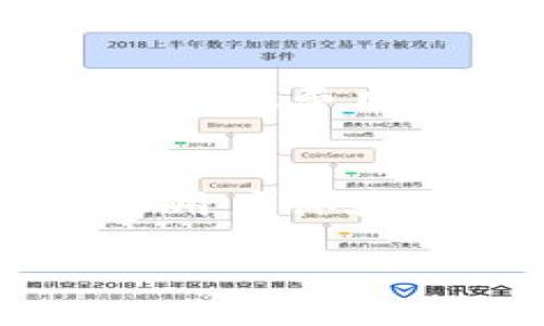   Linux系统下如何下载和安装以太坊钱包：未来趋势与发展 / 
 guanjianci 以太坊钱包, 下载以太坊, Linux, 加密货币 /guanjianci 

引言
在当今这个数字经济飞速发展的时代，以太坊作为一种重要的区块链平台，已经成为了众多开发者和普通用户的热衷选择。我们不仅可以在这上面进行智能合约的开发，还可以通过以太坊钱包进行数字资产的存储和交易。尤其是在Linux操作系统上，越来越多的人开始关注如何下载和使用以太坊钱包。本文将深入探讨Linux下载以太坊钱包的步骤与未来趋势。

以太坊钱包的种类
在讨论如何在Linux上下载以太坊钱包之前，首先我们需要了解以太坊钱包的基本类型。目前，以太坊钱包主要有三种：热钱包、冷钱包以及硬件钱包。选择合适的钱包类型对确保资产安全和交易流畅性至关重要。

h4热钱包/h4
热钱包通常是通过互联网连接的，包括网页钱包和手机应用。这类钱包使用方便，适合日常交易，但相对安全性较低。一些流行的热钱包包括MetaMask和MyEtherWallet。

h4冷钱包/h4
冷钱包不与互联网连接，通常是通过USB驱动器或纸质方式存在。这类钱包非常安全，适合长期存储数字资产，但在频繁交易应用中可能会显得不够方便。

h4硬件钱包/h4
硬件钱包如Ledger和Trezor，这些设备专为存储数字货币而设计，提供非常高的安全性。尽管它们需要额外的财务投入，但在保护资产方面它们是非常有效的选择。

在Linux上下载以太坊钱包的步骤
现在，我们进入重点：如何在Linux操作系统上下载以太坊钱包。以下是一些具体的步骤，帮助你顺利完成下载和安装过程。

h41. 选择合适的以太坊钱包/h4
首先，确定你要下载哪种类型的钱包。基于你的需求和使用习惯，选择一个适合你的热钱包。例如，如果你需要一个方便的日常交易工具，MetaMask可能是一个不错的选择，而如果你注重安全性，硬件钱包则是最佳选择。

h42. 下载钱包软件/h4
大多数以太坊钱包都有官方网站，你可以直接前往官网进行下载。以MetaMask为例，你可以在其官网上找到适合Linux系统的安装包。记得选择受信任的来源，避免下载恶意软件。

h43. 安装和配置/h4
下载完成后，将应用程序包解压到你的Linux系统中，然后在终端中进行安装。通常可以使用codesudo dpkg -i 包文件名/code命令进行安装。安装完成后，根据界面的提示，创建一个新的钱包或导入已有的钱包地址。

h44. 保护你的钱包/h4
一旦钱包安装完成，确保设置强密码，并备份你的私钥或助记词。这是保证你资产安全的重要步骤，建议将这些信息保存在安全的地方，避免丢失。

以太坊钱包的未来趋势
随着区块链技术的发展，以太坊钱包也在不断演化。未来，我们可能会看到什么样的趋势？让我们来分析一下。

h41. 跨链整合/h4
未来的以太坊钱包可能会支持越来越多的区块链资产，通过跨链整合，用户可以在一个钱包中管理多个不同区块链的资产，无需频繁切换钱包。这种便捷性将极大地提升用户体验。

h42. 增强安全性/h4
随着网络攻击和数据泄露事件的增加，未来的钱包将更加注重安全性。比如利用生物识别技术或二次验证来保障用户的私钥安全，真正做到为用户的资产护航。

h43. 用户界面友好化/h4
未来的钱包将更加注重用户体验，包括更直观的界面设计和更简单的操作步骤。即使是毫无经验的新手也能简单上手，顺利实现数字资产管理。

h44. 多功能整合/h4
未来的钱包将不再仅限于资产存储，可能增加更多的功能，诸如DeFi（去中心化金融）的接入、NFT（非同质化代币）交易等，用户可以在钱包内直接进行各种操作。

常见问题解答

h4问题1：如何保证以太坊钱包的安全？/h4
真心觉得，安全性是一切的基础。在使用以太坊钱包时，你可以采取以下一些措施来保护你的资产：首先，使用强密码和双重验证；其次，定期更新钱包软件，防止安全漏洞；最后，切勿将私钥和助记词透露给任何人，并定期备份。

h4问题2：使用以太坊钱包需要多少费用？/h4
有点遗憾的是，尽管大多数以太坊钱包本身是免费的，但在进行转账或交易时，用户仍需支付一定的网络费用（即“煤气费”）。这笔费用主要用于支付网络操作所需的计算资源，而具体费用会根据网络拥堵程度有所波动。想要节省这部分费用，建议选择在网络较为空闲的时间进行交易。

结论
通过本文的介绍，相信大家对于如何在Linux上下载以太坊钱包以及未来发展趋势有了更全面的了解。不断提升的技术和日趋深化的需求将推动以太坊钱包在安全性、功能性和用户体验上的不断创新。希望你能选择一个适合自己需求的钱包，安全、顺畅地管理你的数字资产。

随着我们对区块链和数字货币的认知不断加深，以太坊钱包在未来的角色只会愈加重要。期待在这个充满机遇与挑战的领域，能够与大家一起探索、成长！