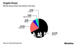 如何构建属于你的以太坊钱包：未来趋