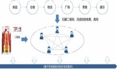   USDT转以太坊钱包网络的发展趋势与未