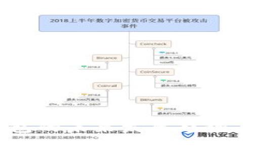 USDT转钱包的未来发展趋势与最佳实践