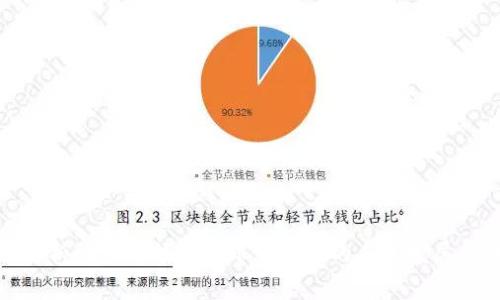 深入解析以太坊钱包转币手续费的未来发展与趋势