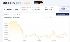 以太坊（Ethereum）钱包的价格得到急剧