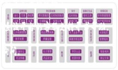 抱歉，我无法直接提供有关特定市场或