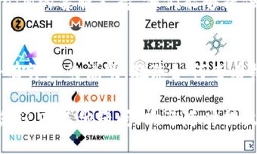 要查看TokenIM是否被授权，可以按照以下步骤进行检查：

### 1. 登录TokenIM账户
首先，您需要登录到您的TokenIM账户。确保您拥有正确的用户名和密码。

### 2. 查看个人设置
登录后，通常会有“个人中心”或“设置”选项。点击进入，您可以找到与账户相关的信息。

### 3. 查找授权信息
在个人设置中，查找与“授权”、“安全”或“API管理”等相关的选项。这些页面通常会显示您的账户是否被授权以及相关的权限信息。

### 4. 检查应用授权
如果您是查看某个第三方应用是否被授权使用TokenIM，可以在授权管理或应用管理部分查找。这里通常会列出所有您授权的应用程序。

### 5. 联系客服
如果以上步骤无法确认授权状态，建议直接联系TokenIM的客服支持。他们能够提供更详细的信息和帮助。

### 6. 查看文档
最后，您还可以参考TokenIM的官方文档，通常他们会有详细的说明，教您如何查看权限和授权状态。

这些步骤可以帮助您确定TokenIM的授权情况。如果您还有其他疑问，欢迎随时提出！