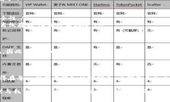 将欧意（Ouyi）平台的数字资产转移到