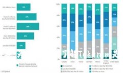 Tokenim是一个提供加密货币和区块链相