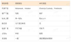   比特币钱包创业：探索未来金融趋势