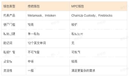   比特币钱包创业：探索未来金融趋势与投资机会 / 

 guanjianci 比特币, 钱包, 创业, 未来趋势 /guanjianci 

引言：比特币钱包的崛起
近年来，比特币作为一种去中心化的数字货币，在全球金融市场上引起了越来越多的关注。而作为比特币的基础设施之一，比特币钱包的需求也随之激增。无论是个人投资者，还是小型企业，越来越多的人意识到安全存储和管理比特币的重要性。因此，创业者们纷纷涌入这一市场，试图通过提供创新的比特币钱包解决方案来满足多样化的需求。

为什么选择比特币钱包创业?
选择比特币钱包创业的理由有很多。首先，随着越来越多的人开始接受比特币作为一种投资方式，市场的潜力巨大。根据一些研究，预计未来几年内，数字货币的使用将持续增长，这为比特币钱包创业提供了强有力的市场支持。

其次，随着技术的不断发展，区块链和加密货币的应用场景也在不断扩大。从去中心化金融（DeFi）到非同质化代币（NFT），这些趋势都在推动人们对钱包功能的需求不断增强。所以，不论是要解决安全性、易用性，还是提高用户体验，市场都有很大的需求空间。

市场调研：了解竞争环境
在创业之前，深入的市场调研是不可或缺的一步。当前市场上已经存在着许多成熟的比特币钱包，比如Coinbase、Blockchain.info以及Exodus等。这些品牌凭借其强大的技术背景和用户基础，占据了市场的很大份额。然而，这并不意味着市场已经饱和。许多小型钱包应用由于未能满足用户的个性化需求或安全性要求而退出市场。因此，新兴的创业公司有机会通过创新的产品设计和用户体验来争夺市场份额。

例如，在安全性方面，开发自主私钥控制的钱包可以吸引对安全性极为重视的用户。而在用户体验方面，简单易用的界面和良好的客户支持也是重要的竞争优势。

比特币钱包的功能与类型
比特币钱包可以按照其功能和类型进行分类，主要包括热钱包和冷钱包。热钱包是指与网络直接连接的钱包，适合日常交易。而冷钱包，通常是离线的存储方式，更加注重安全性，适合长期持有。

除此之外，还有一些功能相对更先进的比特币钱包，比如拥有多重签名、多币种支持和去中心化身份认证等特性。根据目标用户的需求，可以灵活调整钱包的功能，以便满足市场的多样性需求。

技术实现：搭建安全可靠的比特币钱包
无论是热钱包还是冷钱包，安全性始终是首要考虑的问题。选择合适的技术架构，采用加密算法，设计良好的用户认证机制，都是非常重要的步骤。此外，钱包的用户界面(UI)设计也不容忽视。一个友好的用户体验能够有效提升用户的使用频率和忠诚度。

合规性：合法经营的重要性
面对比特币等数字货币，全球各国的法律法规各异。创业者应重视合规性，了解所在地及目标市场的相关法律规定，确保自己的操作是合法的。是否需要申请牌照、进行KYC（了解您的客户）认证等，都是创业者需要提前考虑的问题，毕竟合法经营才是长久之计。

营销与用户获取
在产品上线后，如何吸引用户成为比特币钱包的重要环节。利用社交媒体营销、内容营销，以及与加密货币社区合作都能够有效提升知名度。此外，给予用户一些激励，比如注册奖励、交易手续费折扣等，能够进一步刺激用户的使用意愿。

可能遇到的挑战
当然，创业的道路并非一帆风顺。比特币市场波动性大，技术更新快速，消费者需求时刻变化，这些都对创业者提出了高要求。及时调整策略、提升产品性能以及关注用户反馈，是保持竞争力的关键。

常见问题解答
h4问题一：比特币钱包的安全性如何保证？/h4
安全是比特币钱包最重要的特性之一。在选择钱包时，用户应该关注其安全机制。例如，可以选择拥有多重签名功能的钱包，这样即使私钥被盗，也需要多个签名进行授权。此外，用户还可以选择将大额资金存储在冷钱包中，以确保安全。至于创业者，应该在设计阶段就考虑安全性，采用业界标准的加密算法和用户验证手段，确保用户资金的安全性。

h4问题二：如何推广我的比特币钱包？/h4
推广比特币钱包可以采用多种策略，社交媒体是一个非常行之有效的渠道。在Twitter、Facebook、Reddit等社交平台上，与加密货币相关的讨论非常活跃，参与其中能够提升品牌的知名度。同时，可以通过举办线上线下活动、与其他加密货币项目合作来吸引用户关注。此外，利用内容营销，发布有关比特币及其背后技术的教育文章，能够帮助潜在用户更深入地了解比特币钱包的优势。

总结：未来展望与发展机会
比特币钱包市场正处于快速发展的阶段，未来还会有更多的创新机会。随着技术的进步与用户需求的不断演变，年轻而充满活力的创业者们将在这一领域中大展拳脚。真心觉得，这不仅是一个商业机会，更是推动金融体系变革的一部分。每个人都可以通过比特币钱包来实现自己的财富管理，而创业者则有责任为他们提供高效、安全的工具。

展望未来，区块链技术的普及和比特币作为主流资产的地位将进一步巩固，比特币钱包的创新方向也将愈加明显。对于志在创业的朋友们而言，抓住这一发展趋势，持续关注市场动态，才能在竞争中立于不败之地。 /p