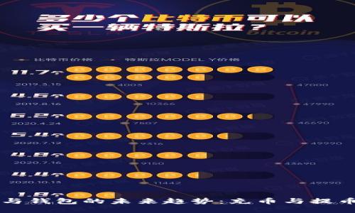 区块链与钱包的未来趋势：充币与提币的演变