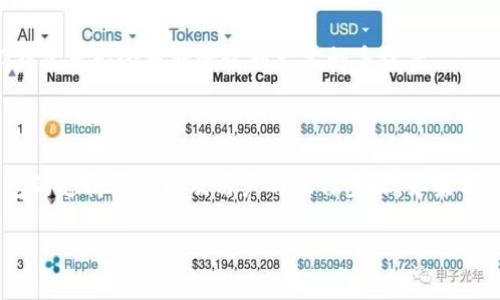 对于“火币币可以转到tokenim2.0钱包吗”的问题，首先需要了解火币币（Huobi Token, HT）和tokenim2.0钱包的基本信息。

### 什么是火币币（Huobi Token, HT）？

火币币是火币交易所（Huobi Exchange）发行的实用型数字资产。是用户在火币平台上交易、支付手续费或参与其他活动的代币。随着火币交易所的发展，HT也逐渐被广泛使用，并且在多种钱包、交易所中得到支持。

### 什么是Tokenim2.0钱包？

Tokenim2.0钱包是一个数字资产的存储和管理工具，支持多种数字货币，旨在为用户提供安全、高效、便捷的虚拟货币管理体验。钱包的功能通常包括资产存储、转账、交易等。

### 火币币转移到tokenim2.0钱包的可行性

火币币是否可以转移到tokenim2.0钱包，首先需要检查以下几个方面：

1. **资产支持**：需要确认tokenim2.0钱包是否支持火币币（HT）。一般而言，许多钱包会在其官方网站或用户手册中列出支持的资产列表。因此，您可以先查阅相关信息。

2. **转账步骤**：如果tokenim2.0钱包支持火币币，那么用户可以按照以下一般步骤进行转账：
   - 登录火币交易所账户。
   - 在钱包或资产管理页面选择“提币”或“转账”。
   - 输入tokenim2.0钱包的接收地址。
   - 输入要转移的火币币数量，确认并提交转账申请。

3. **手续费考虑**：在进行转账时，需要注意相关的手续费。火币交易所和tokenim2.0钱包可能会对转账收取一定的手续费。

### 结语

综上所述，火币币是否可以转到tokenim2.0钱包取决于多个因素，包括tokenim2.0钱包的支持情况以及用户的操作步骤。如果有疑问，我建议直接咨询tokenim2.0钱包的客服或查看他们的官方网站获取最新的信息。

如果你还有其他问题或需要进一步的帮助，请随时告诉我！