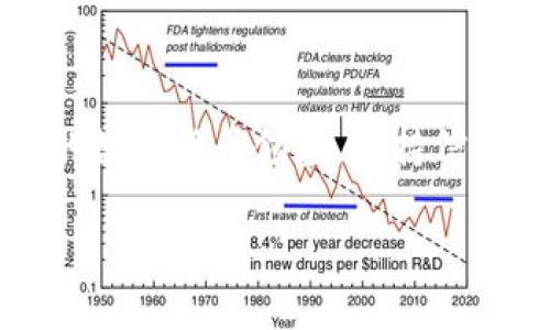 Tokenim 2.0 添加 USDT 的指南

随着数字货币的迅速发展，Tokenim 2.0 作为一个相对新兴的交易平台，开始吸引越来越多的用户来探索和交易各种加密资产，其中 USDT（泰达币）由于其稳定的价值，成为用户非常关注的交易对象。如果你正想知道如何在 Tokenim 2.0 上添加 USDT，本文将详细指导你完成这一过程。同时，我们将探讨一些常见的相关问题，希望能够帮到你！

步骤一：注册 Tokenim 账户

如果你还没有 Tokenim 的账户，首先需要进行注册。访问 Tokenim 的官方网站，点击注册按钮，填写相关信息，包括用户名、邮箱和密码。注册完成后，注意检查你的邮箱，激活你的账户。

步骤二：完成身份验证

为了保障用户账户的安全性，Tokenim 2.0 需要用户进行身份验证。通常需要提供身份证明文件和居住地址的证明。请确保你的所有文档都是最新的，以便顺利通过审核。

步骤三：选择添加资产

登录账户后，进入你的钱包页面。在钱包页面，你可以看到“添加资产”或者“充值”的选项。点击进入，下一步选择要添加的资产——在这里选择 USDT。

步骤四：选择转入方式

选择 USDT 后，你会看到多种转入方式。通常，Tokenim 允许通过其他交易所转账或者使用你的钱包地址进行转账。选择适合自己的方式，注意确保转账信息准确无误，以免造成资金损失。

步骤五：确认转账信息

在确认页面，你需要仔细核对钱包地址和转账金额。如果你选择的是从其他交易所转账，请务必确保USDT充值地址正确无误。输入必要的验证码以确认转账。

步骤六：完成支付

确认所有信息无误后，提交转账请求。此时，系统会处理你的交易请求，资金将会在几个区块后的确认后到账。具体到账时间可能会因网络繁忙程度有所不同，一般情况下在10到30分钟内到账。

步骤七：查看账户余额

一旦 USDT 成功到账，你可以在钱包界面查看当前余额。记得定期检查账户，以确保资金安全。

问题一：如果转账失败怎么办？

真心觉得，在进行数字货币转账的过程中，失败的情况有时会让人感到沮丧。如果你的转账失败，首先不要慌张。首先检查以下几个方面：

ul
    listrong地址是否正确/strong：确保你粘贴的 USDT 地址没有任何空格或额外字符。一个小小的错误可能导致资金永久损失。/li
    listrong网络状态/strong：确认你的网络连接是否正常，有时网络延时会影响交易的速度。/li
    listrong矿工费是否足够/strong：如果你在转账时设置的矿工费过低，可能会导致交易被延迟或被拒绝。/li
    listrong平台公告/strong：有时候平台进行系统维护，这也可能导致转账功能暂时不可用。请关注 Tokenim 的官方消息。/li
/ul

经过以上检查后，如果问题依然存在，建议及时联系 Tokenim 的客服团队，提供相关交易信息，他们的专业团队会协助你解决问题。

问题二：USDT 的安全性有多高？

有点遗憾的是，虽然 USDT 被广泛接受并受到用户喜爱，但仍然有其潜在风险。USDT 是一种稳定币，其价值通常与美元挂钩，然而，其背后的流动性和透明度是评估其安全性的关键。

以下是关于 USDT 安全性的一些重要信息：

ul
    listrong监管风险/strong：USDT 是由 Tether 公司发行的，尽管 Tether 声称其流通的每个 USDT 都有美元的支持，但过去曾有关于其资产储备的质疑。因此，用户在使用 USDT 时，应该了解这种潜在的监管风险。/li
    listrong黑客攻击/strong：与其他数字资产一样，持有和交易 USDT 的用户也面临着黑客攻击的风险。为了保障你的资金安全，我们建议使用强密码、启用双重身份验证，并将你的加密资产存放在冷钱包中，远离在线平台。/li
    listrong市场波动/strong：虽然 USDT 设计为稳定币，但在极端市场条件下，仍有可能出现价格波动。因此，建议用户在大额交易前，评估市场风险。/li
/ul

总的来说，尽管 USDT 在用于交易的便捷性上表现卓越，但用户在使用过程中也要谨慎，了解并规避相关风险，确保资金安全。

总结

以上就是在 Tokenim 2.0 上添加 USDT 的详细步骤和常见问题解答。希望能够帮助你顺利完成 USDT 的添加，并在日后的交易中收获更多。在这个快速发展的数字货币领域，保持信息灵通和警觉是非常重要的。如果你还有其他疑问或者建议，不妨和我们分享。真心祝愿每一个加密投资者都能找到属于自己的胜利之路！

Tokenim, USDT, 数字货币, 加密资产/guanjianci