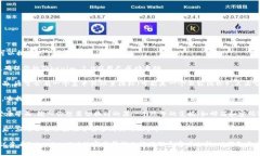 要在Tokenim 2.0中切换账号，可以按照以下步骤进行