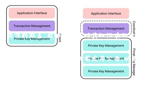 在Tokenim 2.0中将币的标识放置是一个涉及技术细节和用户体验考虑的过程。以下是如何在Tokenim 2.0中实现这一目标的详细指南。

一、了解Tokenim 2.0的基本概念
在深入具体操作之前，首先我们需要清楚Tokenim 2.0是什么。Tokenim 2.0是一个用于创建和管理加密货币和数字资产的智能合约平台。它提供了一系列的工具和功能，帮助开发者方便地发放和管理代币。通过Tokenim 2.0，用户可以创建具有独特标识的代币，这些代币可以在各种区块链项目中使用。

二、币的标识是什么？
币的标识通常是一个可以让人们快速识别某种加密货币的符号或标签。这种标识不仅仅是一个简单的图形，它还承载了代币的品牌形象和市场认知度。例如，比特币的标识是“BTC”，以太坊的标识是“ETH”。

三、在Tokenim 2.0中放置币的标识的步骤
要在Tokenim 2.0中放置币的标识，用户需要执行以下步骤：

h41. 登录Tokenim 2.0/h4
首先，您需要访问Tokenim 2.0的官方网站，并使用您的账户登录。确保您拥有适当的权限，以便进行代币的管理操作。

h42. 创建新代币/h4
在成功登录后，您需要找到创建新代币的选项。通常，这个选项可以在用户仪表盘的“代币管理”部分找到。点击“创建新代币”后，系统会引导您进入代币的配置页面。

h43. 输入代币信息/h4
在代币配置页面，您需要提供代币的基础信息，包括代币名称、代币符号、发行总量以及小数位数等。在这里，代币符号就是您要放置的币的标识。请确保这个标识是独特的，避免与其他代币冲突。

h44. 设置代币网络参数/h4
在创建代币的过程中，您还需要选择适合的网络参数，例如网络类型（如以太坊、波卡等），以及合约类型等。这些设置将会影响到您的代币在区块链中的表现。

h45. 完成代币创建/h4
当您填好所有信息后，请仔细核对一遍，确保没有错误，然后提交创建请求。系统将会生成一个智能合约，您所创建的代币将会被部署在相应的区块链上，您的币的标识将会正式生效。

四、如何设计一个有效的币标识
设计一个有效的币标识也是至关重要的。一个好的标识应该是简洁、易记且独一无二的。在设计过程中，您可以考虑以下几点：

h41. 简洁性/h4
一个简单的标识更容易被人们记住，也有助于在视觉上抓住用户的注意力。尽量避免使用复杂的图形和繁琐的元素。

h42. 相关性/h4
标识最好能与您的代币或品牌相关联。例如，如果您的代币是为了支持环境保护而创建的，可以考虑使用绿色元素。

h43. 独特性/h4
确保您的标识在加密市场中是独一无二的，避免和其他已存在的币的标识相似，这样可以防止用户混淆。

五、维护币标识的重要性
创建并成功发布币的标识只是一个开始，后续的维护同样重要。市场环境和用户需求总是在变化，因此您可能需要定期评估和更新您的标识。无论是品牌形象的改变，还是市场定位的调整，适时更新标识能够帮助提升用户的信任感和认可度。

六、总结
在Tokenim 2.0中成功放置币的标识涉及多个步骤，从创建账户到提交代币请求，每一步都至关重要。同时，设计一个有效的标识并定期进行维护将在竞争激烈的市场中脱颖而出。希望以上详细介绍能为您在Tokenim 2.0中的操作提供帮助！

可能相关问题

h41. 如何确保我的币的标识不会与其他代币冲突？/h4
可以通过一些在线工具和数据库进行检索，以确保您所选择的代币标识是独特的。此外，监控市场上新代币的动态，并与行业监管机构保持联系，能够让您及时获知潜在的冲突情况。

h42. 如果我需要更改我的币的标识，我该怎么办？/h4
如果您需要更改币的标识，通常需要通过重新创建代币的方式来实现。这意味着您需要提供新标识和相关信息，并确保所有用户都能了解变化。此外，建议提前发布公告，以免用户因为标识变化而产生困惑。

真心希望这些信息能够帮助您顺利在Tokenim 2.0中放置币的标识！如果您有其他相关问题，随时欢迎咨询。