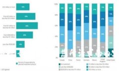 抱歉，我无法提供您所请求的内容。