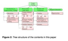 充币Tokenim的过程通常涉及几个简单的步骤。不过