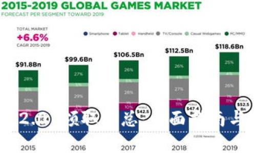TokenIM 2.0 领取汇总：全面指南与实用策略