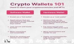 比特币钱包到钱包交易的最佳交易平台