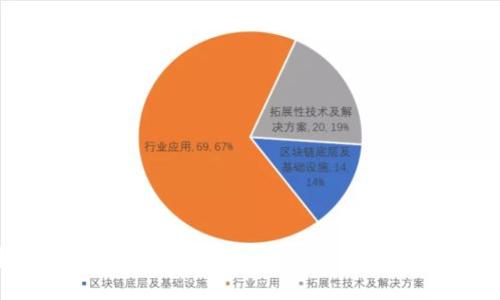 以太坊通用钱包的全面指南：如何选择和使用最佳以太坊钱包