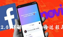 TokenIM 2.0：详解发代币的全过程与最佳