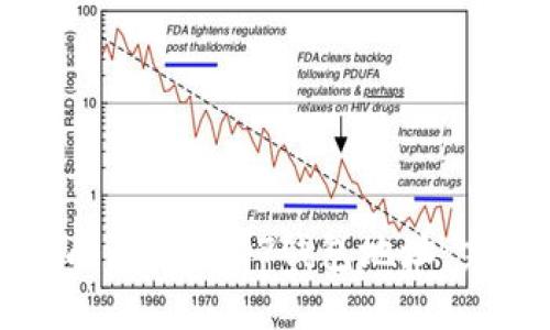 如何生成波场USDT钱包地址：完整指南