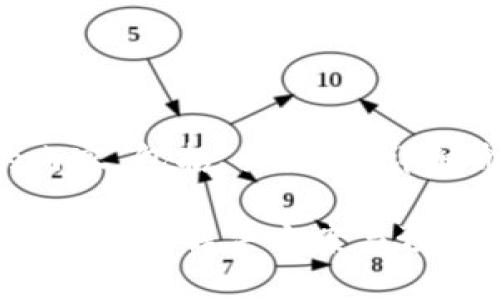 以下是你请求的内容，包括、关键词、详细介绍和相关问题。

比特派钱包丢币怎么办？解决方案与预防措施详解